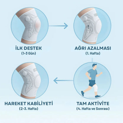 Lenora Akıllı Diz Bandı