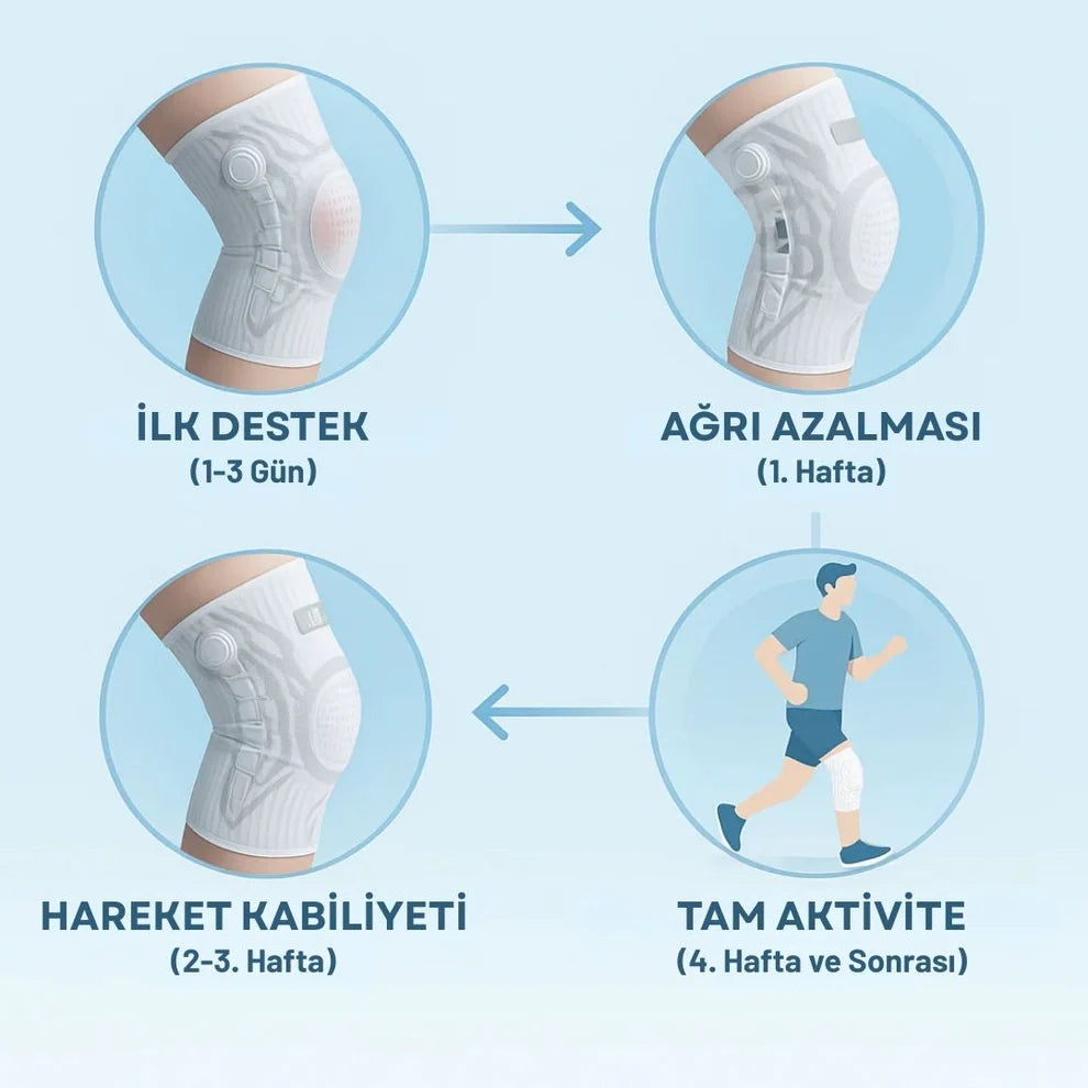 Lenora Akıllı Diz Bandı